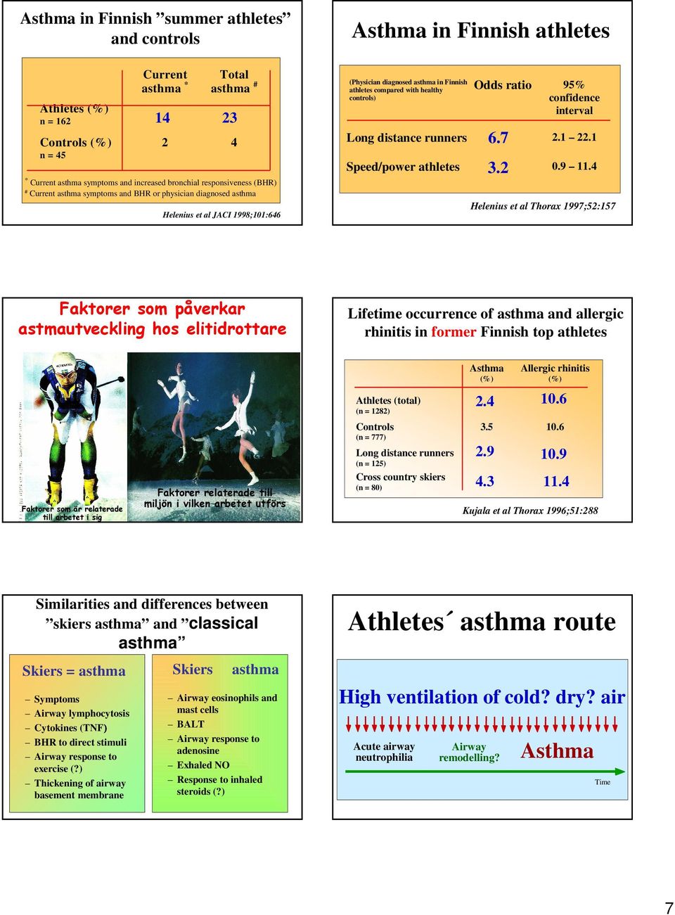 controls) Odds ratio 95% confidence interval 6.7 Long distance runners 2.1 22.1 3.2 Speed/power athletes.9 11.
