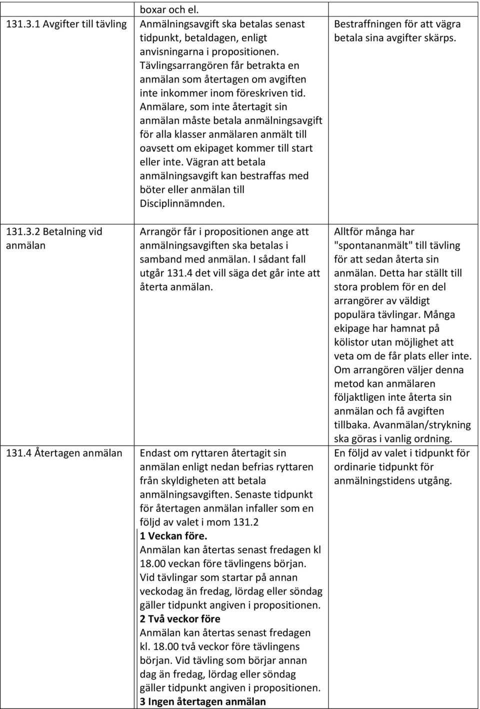 Anmälare, som inte återtagit sin anmälan måste betala anmälningsavgift för alla klasser anmälaren anmält till oavsett om ekipaget kommer till start eller inte.