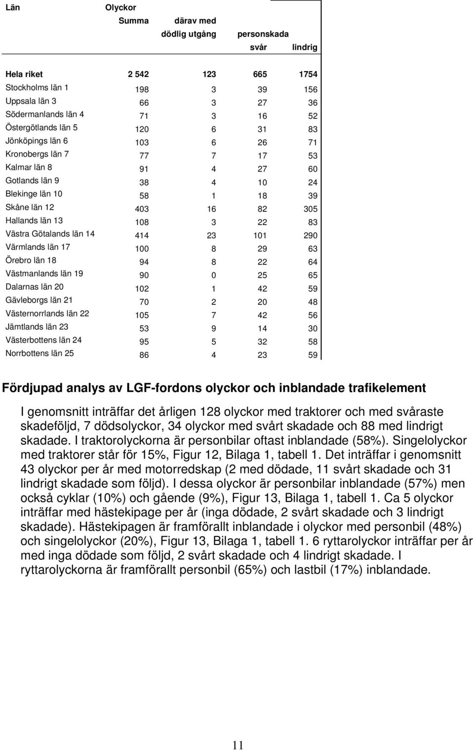 Västra Götalands län 14 414 23 11 29 Värmlands län 17 1 8 29 63 Örebro län 18 94 8 22 64 Västmanlands län 19 9 25 65 Dalarnas län 2 12 1 42 59 Gävleborgs län 21 7 2 2 48 Västernorrlands län 22 15 7