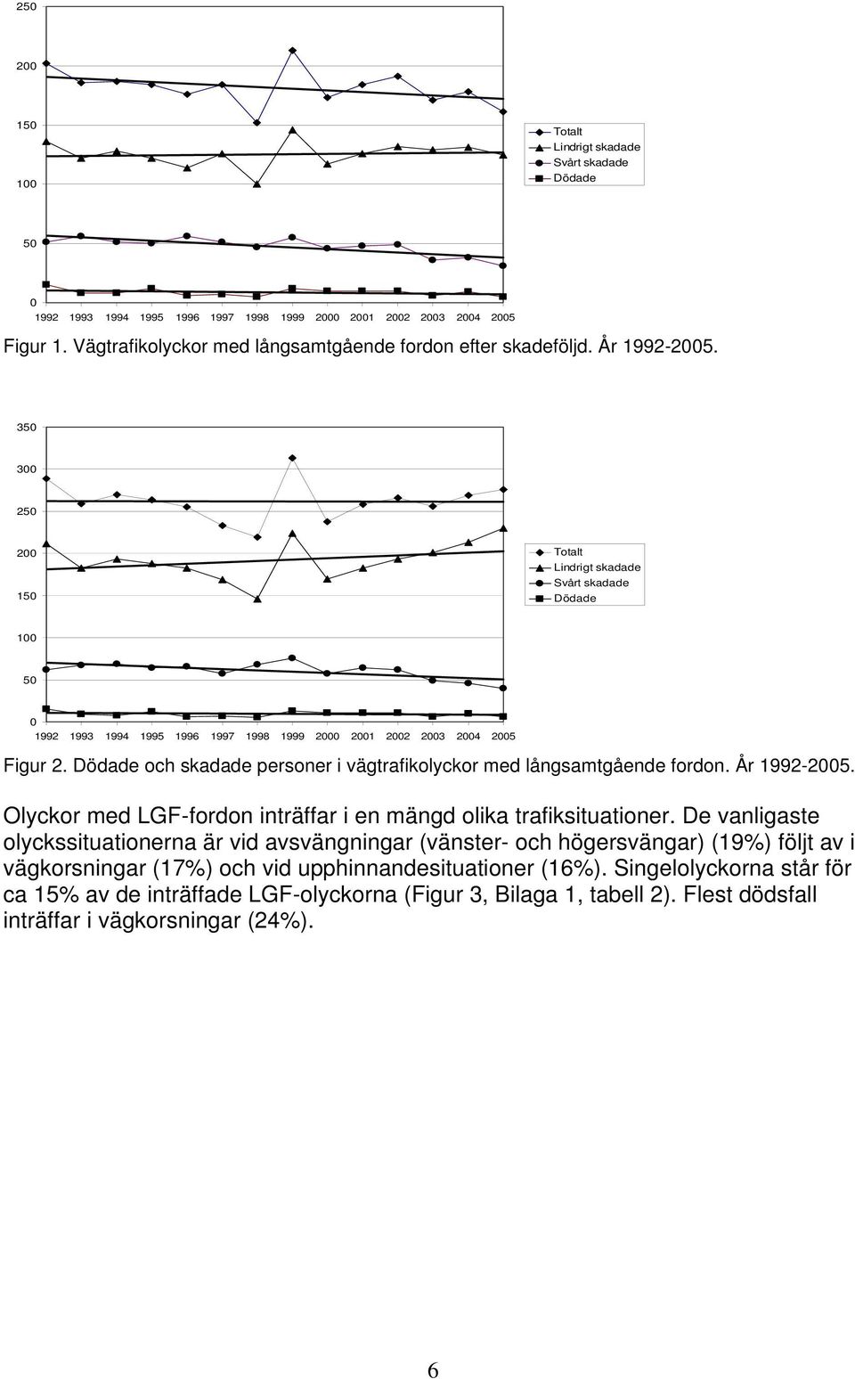 Olyckor med LGF-fordon inträffar i en mängd olika trafiksituationer.