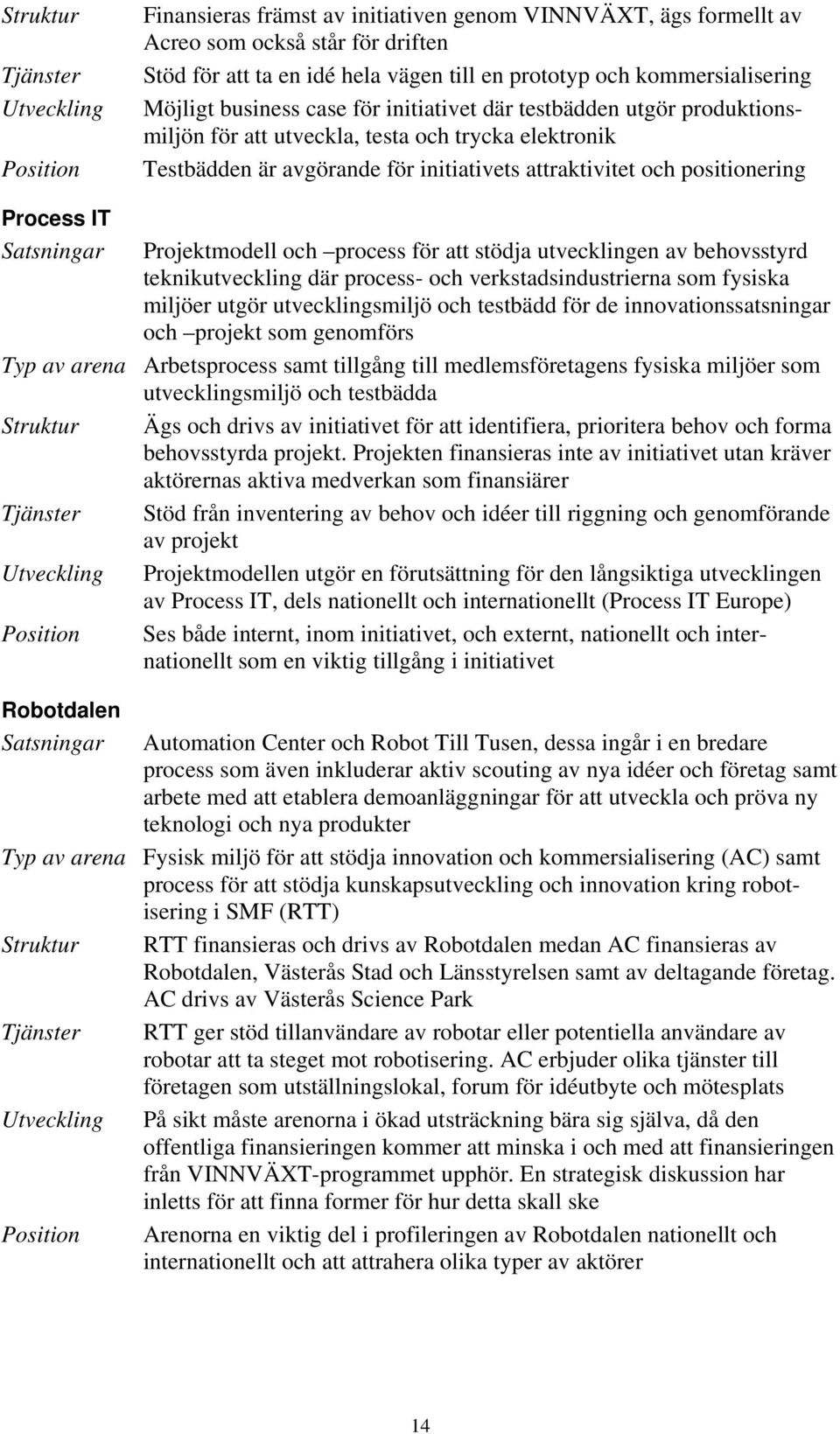 positionering Process IT Satsningar Projektmodell och process för att stödja utvecklingen av behovsstyrd teknikutveckling där process- och verkstadsindustrierna som fysiska miljöer utgör