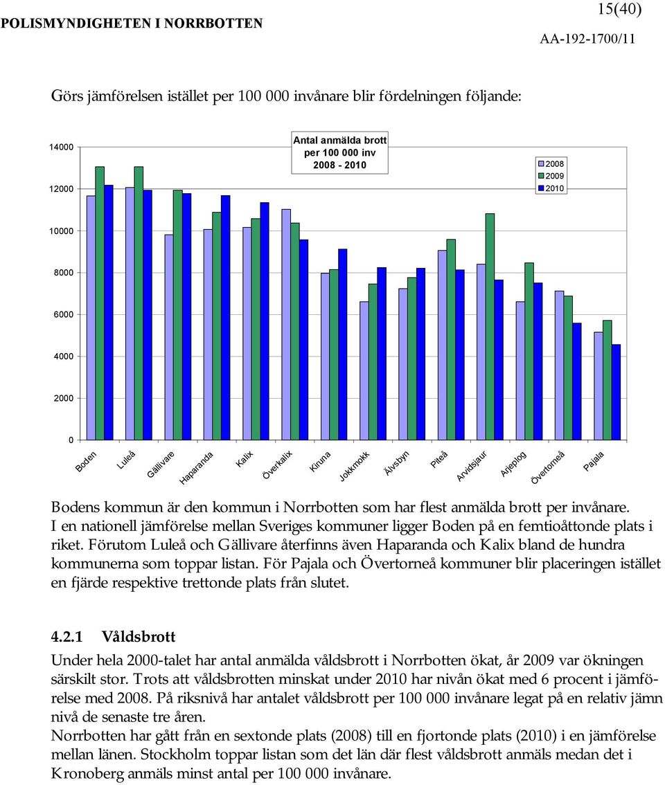 I en nationell jämförelse mellan Sveriges kommuner ligger Boden på en femtioåttonde plats i riket.