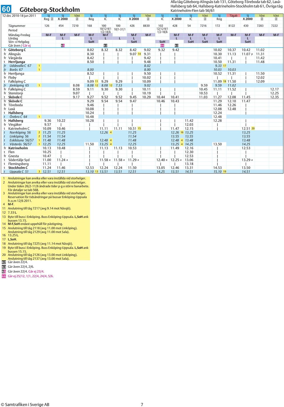 430 7283 7222 10/12-9/1 10/1-31/1 12/12-9/1 Måndag-Fredag M-F M-F M-F M-F M-F M-F M-F M-F M-F M-F M-F M-F M-F M-F M-F Lördag L L L L L L L L L L Sön- o Helgdag SoH SoH SoH SoH SoH SoH SoH Går även /