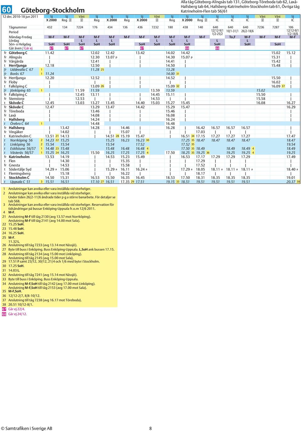 7236 7287 106 12/12-9/1 10/1-31/1 26/2-18/6 12/12-9/1 1/2-25/2 Måndag-Fredag M-F M-F M-F M-F M-F M-F M-F M-F M-F M-F M-F To,F M-F M-F M-F M-F Lördag L L L L L L L L Sön- o Helgdag SoH SoH SoH SoH SoH