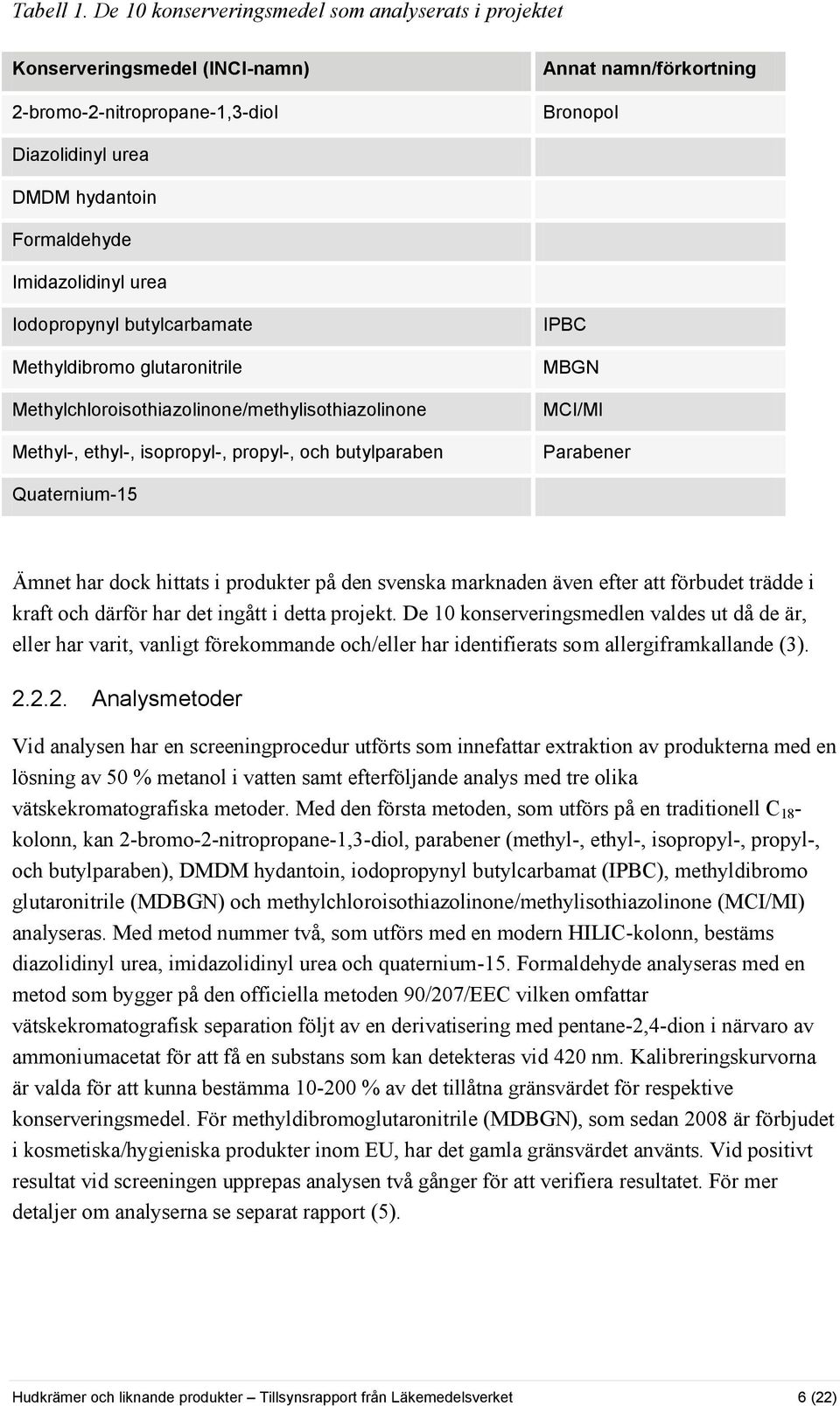 Imidazolidinyl urea Iodopropynyl butylcarbamate Methyldibromo glutaronitrile Methylchloroisothiazolinone/methylisothiazolinone Methyl-, ethyl-, isopropyl-, propyl-, och butylparaben IPBC MBGN MCI/MI