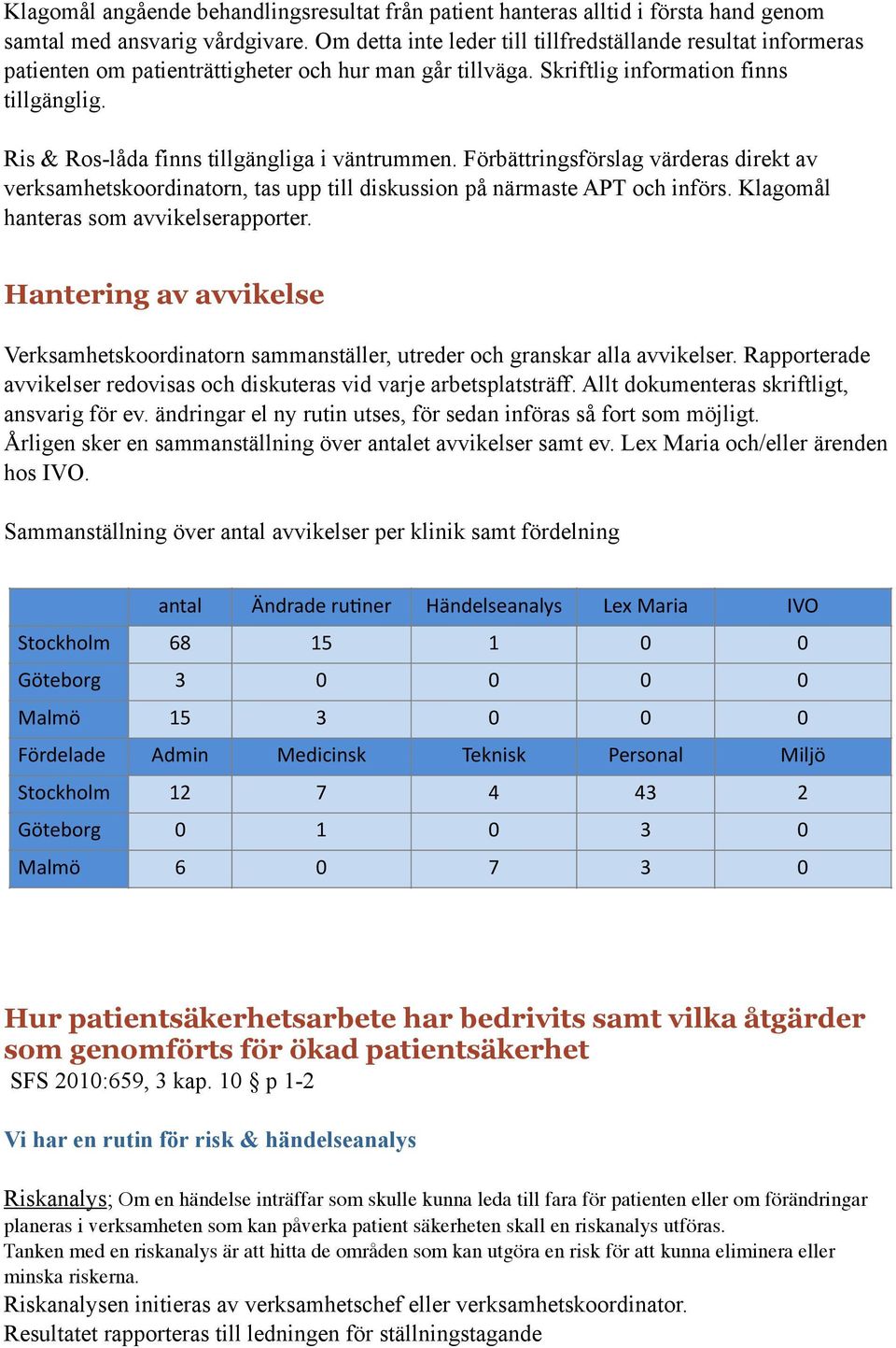 Ris & Ros-låda finns tillgängliga i väntrummen. Förbättringsförslag värderas direkt av verksamhetskoordinatorn, tas upp till diskussion på närmaste APT och införs.