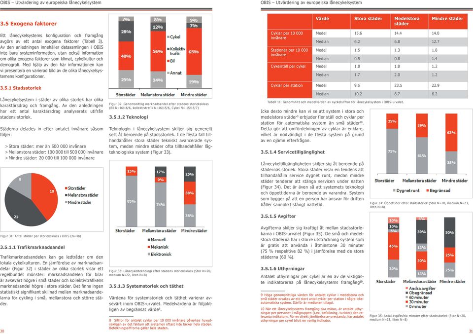 Av den anledningen innehåller datasamlingen i OBIS inte bara systeminformation, utan också information om olika exogena faktorer som klimat, cykelkultur och demografi.