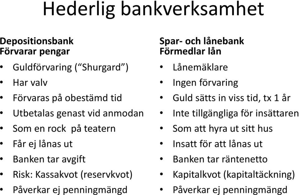 penningmängd Spar- och lånebank Förmedlar lån Lånemäklare Ingen förvaring Guld sätts in viss tid, tx 1 år Inte tillgängliga