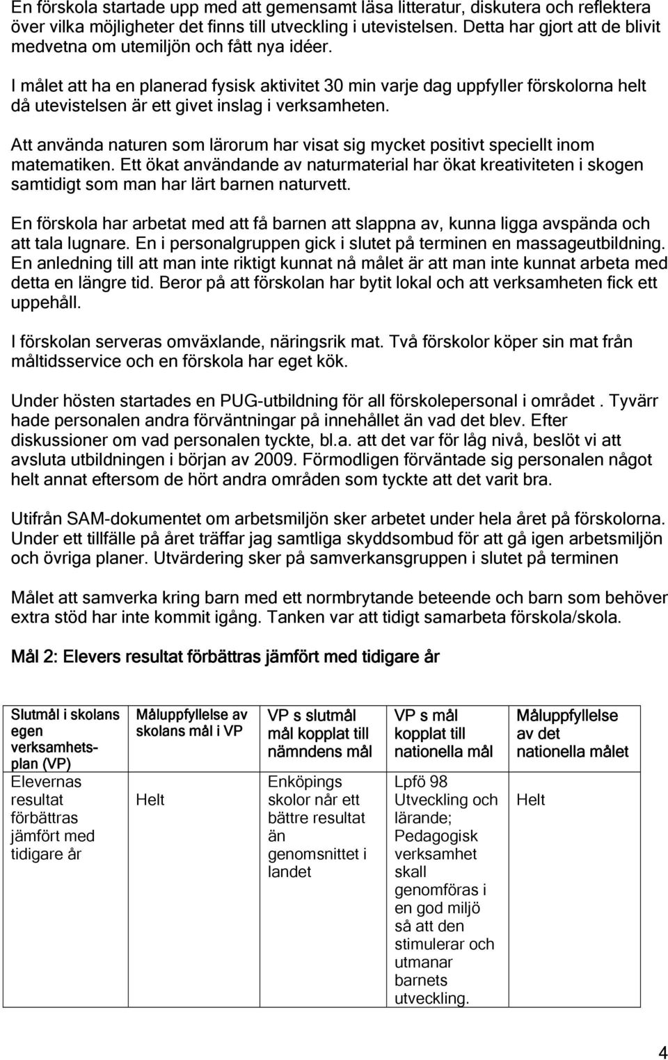 I målet att ha en planerad fysisk aktivitet 30 min varje dag uppfyller förskolorna helt då utevistelsen är ett givet inslag i verksamheten.