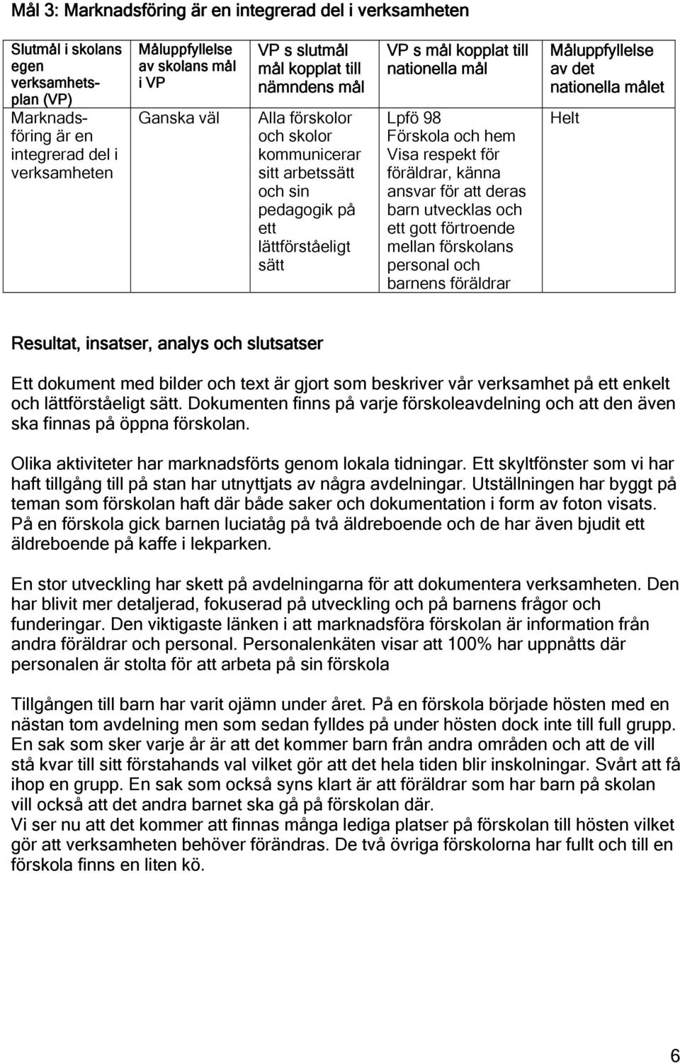 och hem Visa respekt för föräldrar, känna ansvar för att deras barn utvecklas och ett gott förtroende mellan förskolans personal och barnens föräldrar Måluppfyllelse av det nationella målet Helt