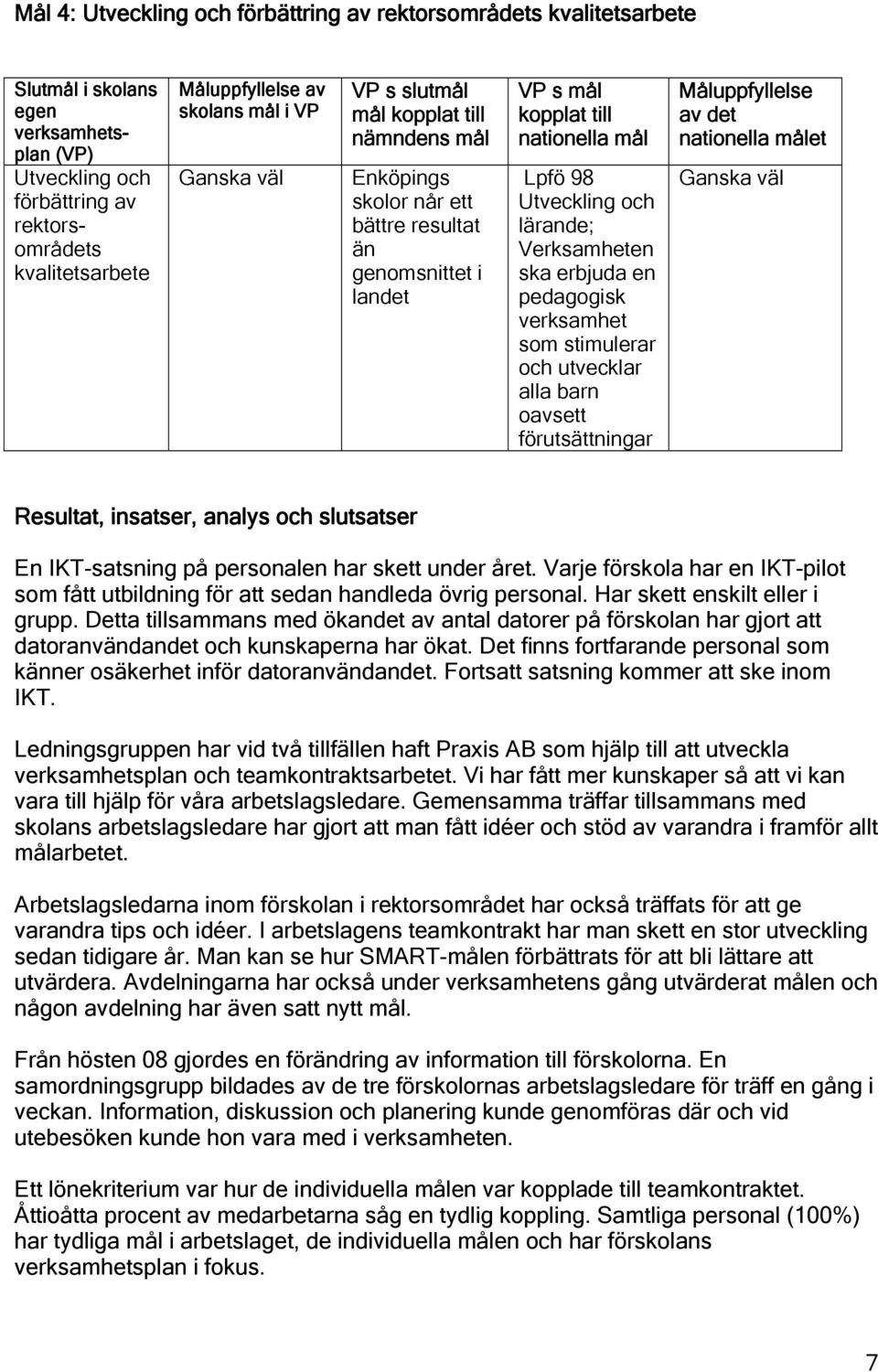 lärande; Verksamheten ska erbjuda en pedagogisk verksamhet som stimulerar och utvecklar alla barn oavsett förutsättningar Måluppfyllelse av det nationella målet Ganska väl Resultat, insatser, analys