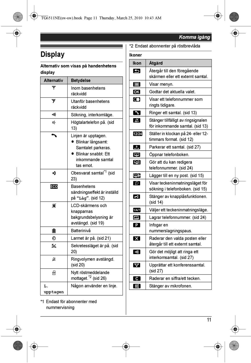 interkomläge. s Högtalartelefon på. (sid 13) C Linjen är upptagen. L Blinkar långsamt: Samtalet parkeras. L Blinkar snabbt: Ett inkommande samtal tas emot.