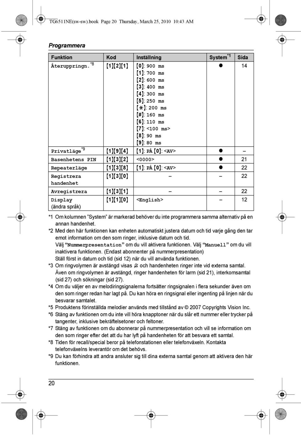 <AV> r Basenhetens PIN {1}{3}{2} <0000> r 21 Repeaterläge {1}{3}{8} {1}: PÅ {0}: <AV> r 22 Registrera {1}{3}{0} 22 handenhet Avregistrera {1}{3}{1} 22 Display (ändra språk) {1}{1}{0} <English> 12 *1