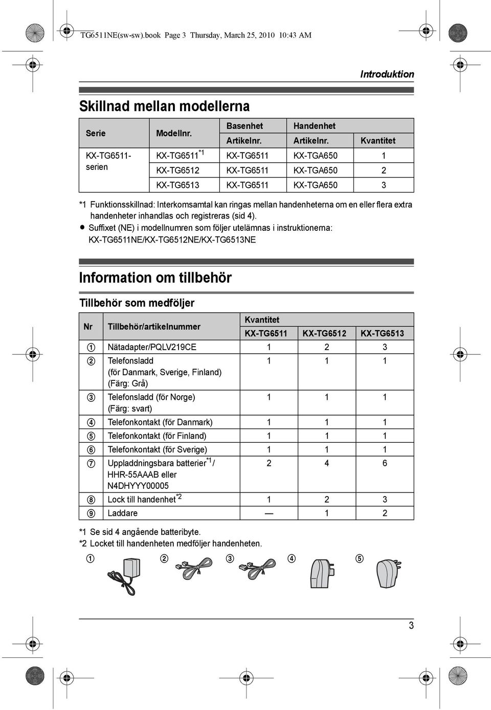 Kvantitet KX-TG6511 *1 KX-TG6511 KX-TGA650 1 KX-TG6512 KX-TG6511 KX-TGA650 2 KX-TG6513 KX-TG6511 KX-TGA650 3 *1 Funktionsskillnad: Interkomsamtal kan ringas mellan handenheterna om en eller flera