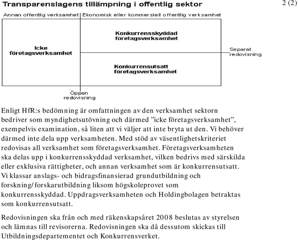 Företagsverksamheten ska delas upp i konkurrensskyddad verksamhet, vilken bedrivs med särskilda eller exklusiva rättigheter, och annan verksamhet som är konkurrensutsatt.