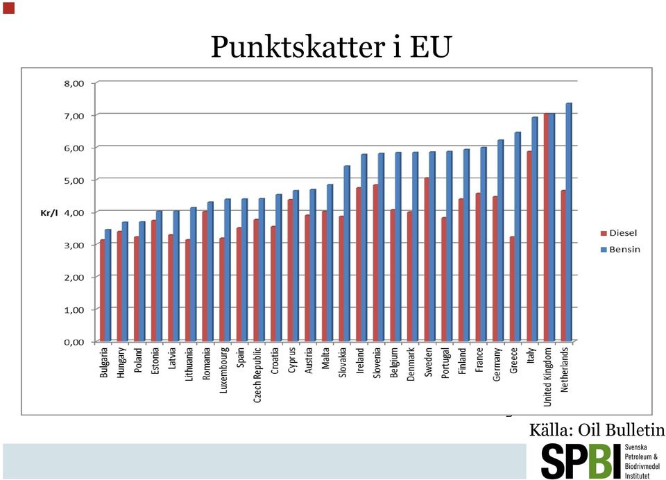 Sweden Portugal Finland France Germany Greece Italy United Kingdom Netherlands 8,00