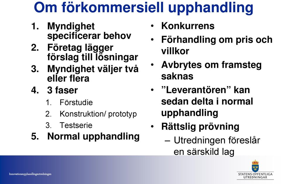 Normal upphandling Konkurrens Förhandling om pris och villkor Avbrytes om framsteg saknas Leverantören kan