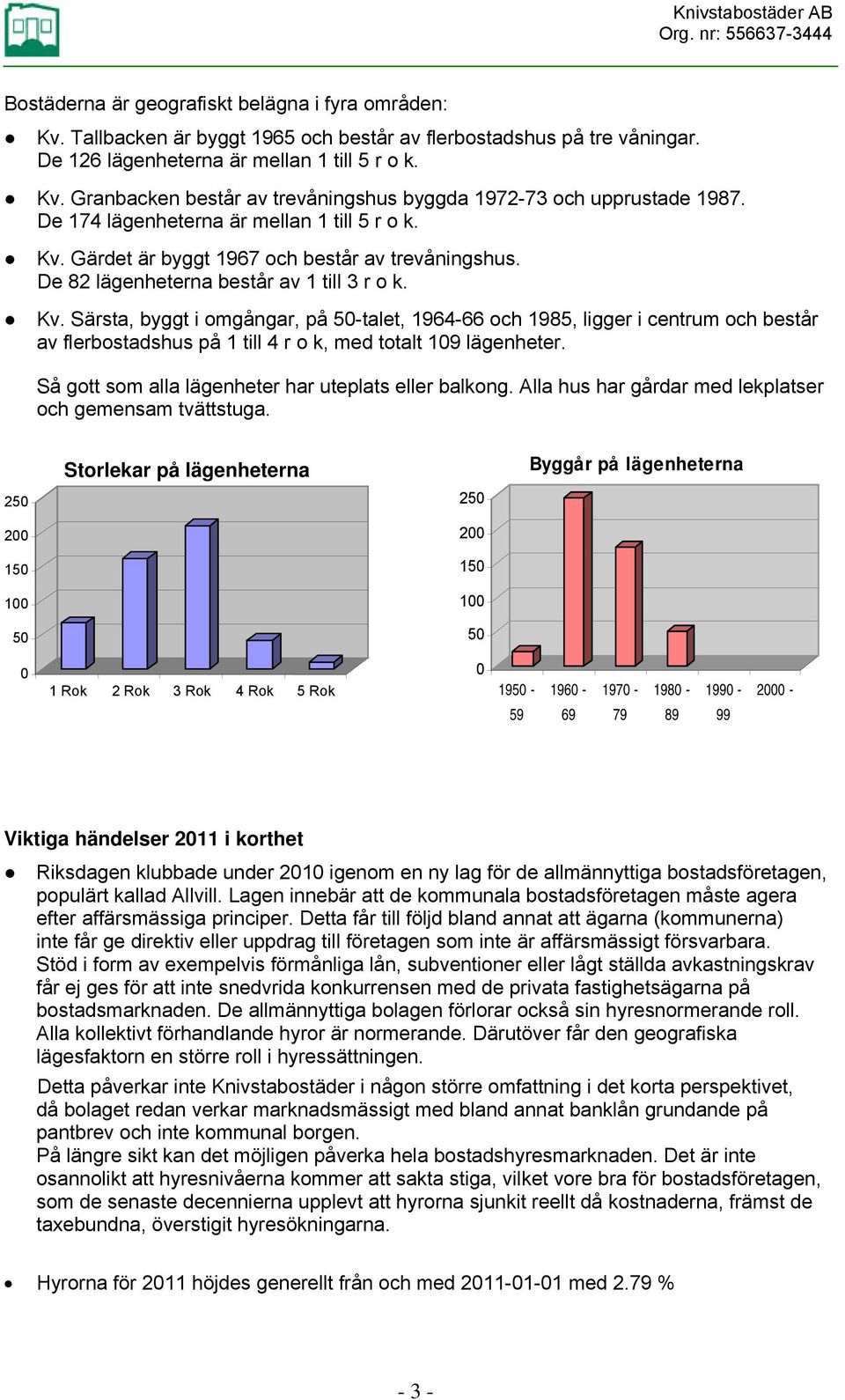 Så gott som alla lägenheter har uteplats eller balkong. Alla hus har gårdar med lekplatser och gemensam tvättstuga.