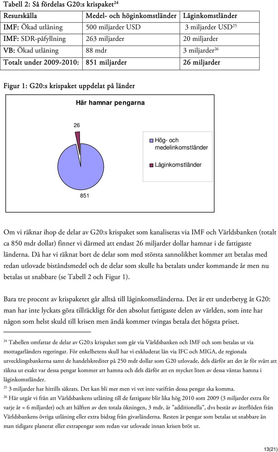 Låginkomstländer 851 Om vi räknar ihop de delar av G20:s krispaket som kanaliseras via IMF och Världsbanken (totalt ca 850 mdr dollar) finner vi därmed att endast 26 miljarder dollar hamnar i de