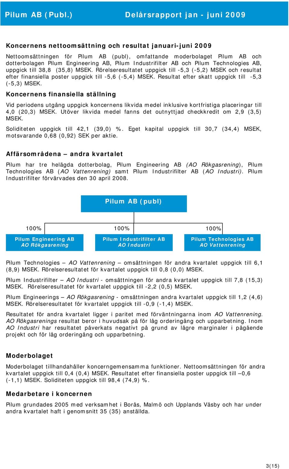 Resultat efter skatt uppgick till -5,3 (-5,3) MSEK. Koncernens finansiella ställning Vid periodens utgång uppgick koncernens likvida medel inklusive kortfristiga placeringar till 4,0 (20,3) MSEK.