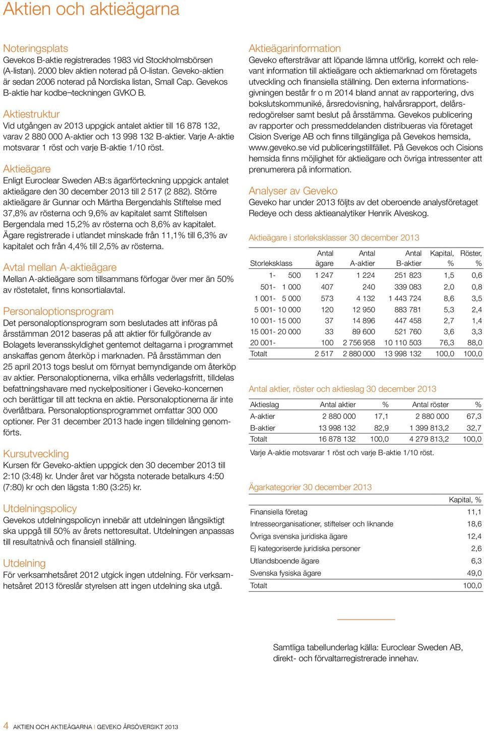 Aktiestruktur Vid utgången av 2013 uppgick antalet aktier till 16 878 132, varav 2 880 000 A-aktier och 13 998 132 B-aktier. Varje A-aktie motsvarar 1 röst och varje B-aktie 1/10 röst.