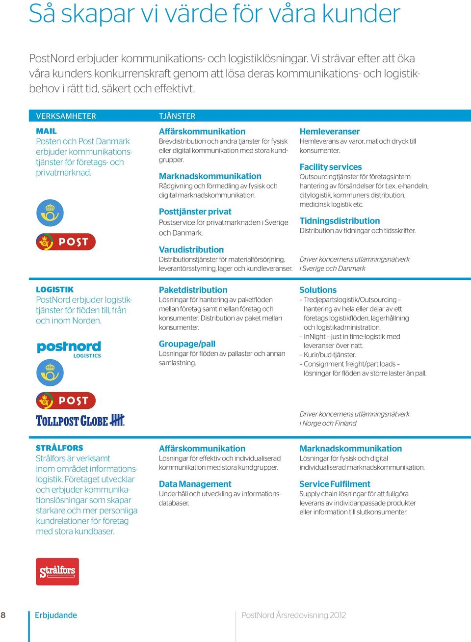 VERKSAMHETER Mail Posten och Post Danmark erbjuder kommunikationstjänster för företags- och privatmarknad.