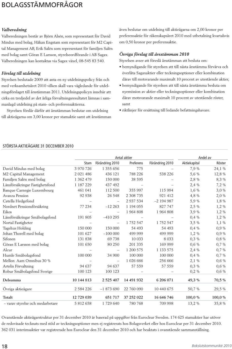 Förslag till utdelning Styrelsen beslutade 9 att anta en ny utdelningspolicy från och med verksamhetsåret vilken skall vara vägledande för utdelningsförslaget till årsstämman.