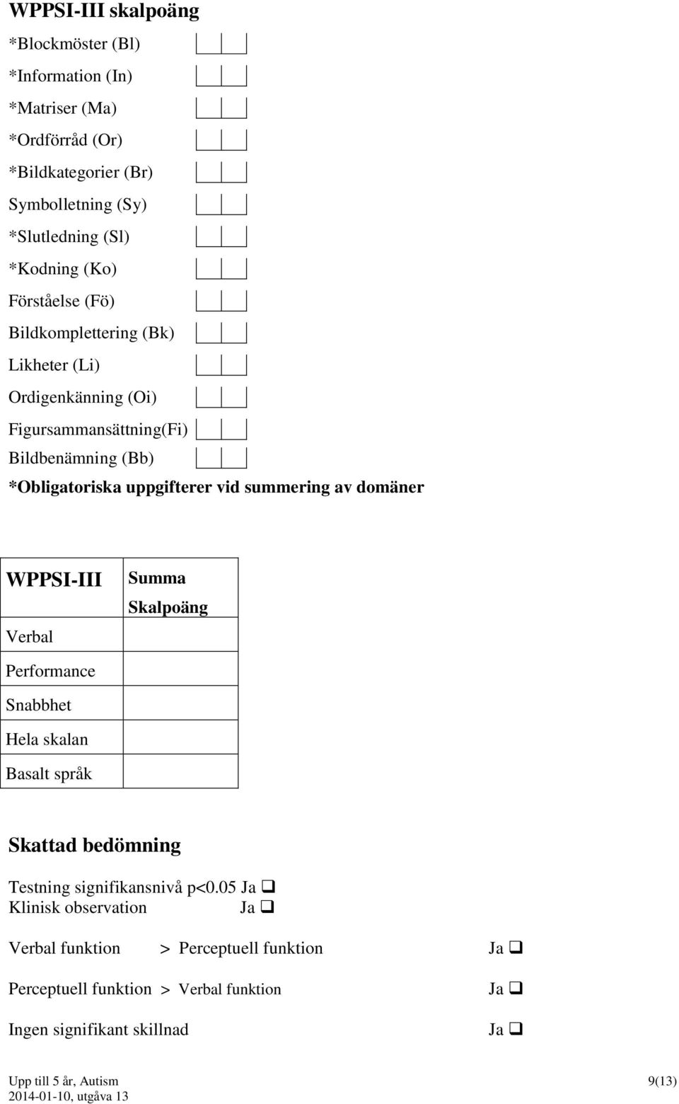 summering av domäner WPPSI-III Verbal Summa Skalpoäng Performance Snabbhet Hela skalan Basalt språk Skattad bedömning Testning signifikansnivå p<0.