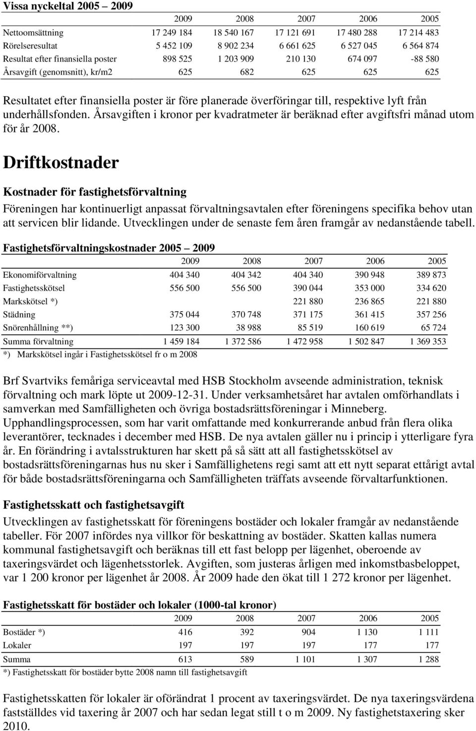 lyft från underhållsfonden. Årsavgiften i kronor per kvadratmeter är beräknad efter avgiftsfri månad utom för år 2008.