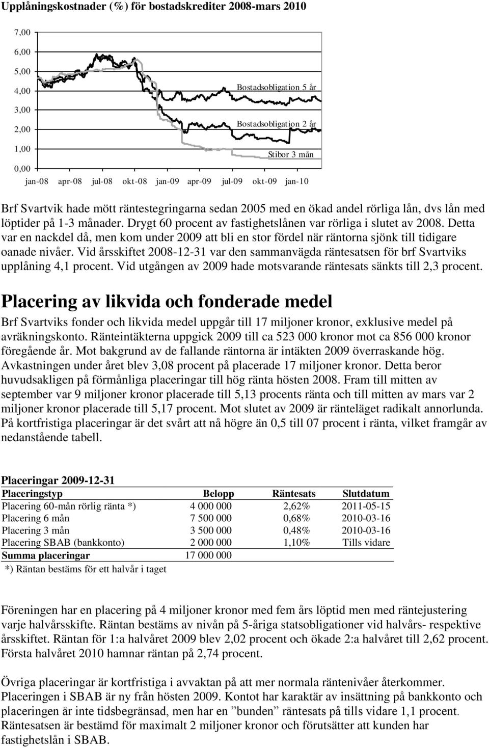 Drygt 60 procent av fastighetslånen var rörliga i slutet av 2008. Detta var en nackdel då, men kom under 2009 att bli en stor fördel när räntorna sjönk till tidigare oanade nivåer.