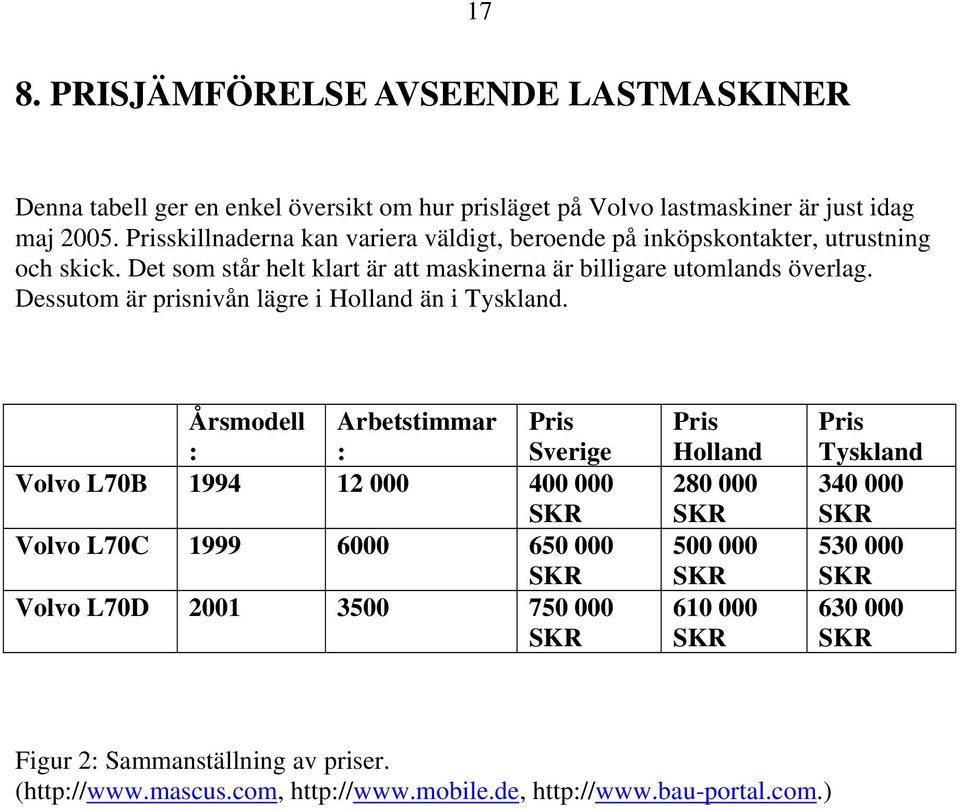 Dessutom är prisnivån lägre i Holland än i Tyskland.