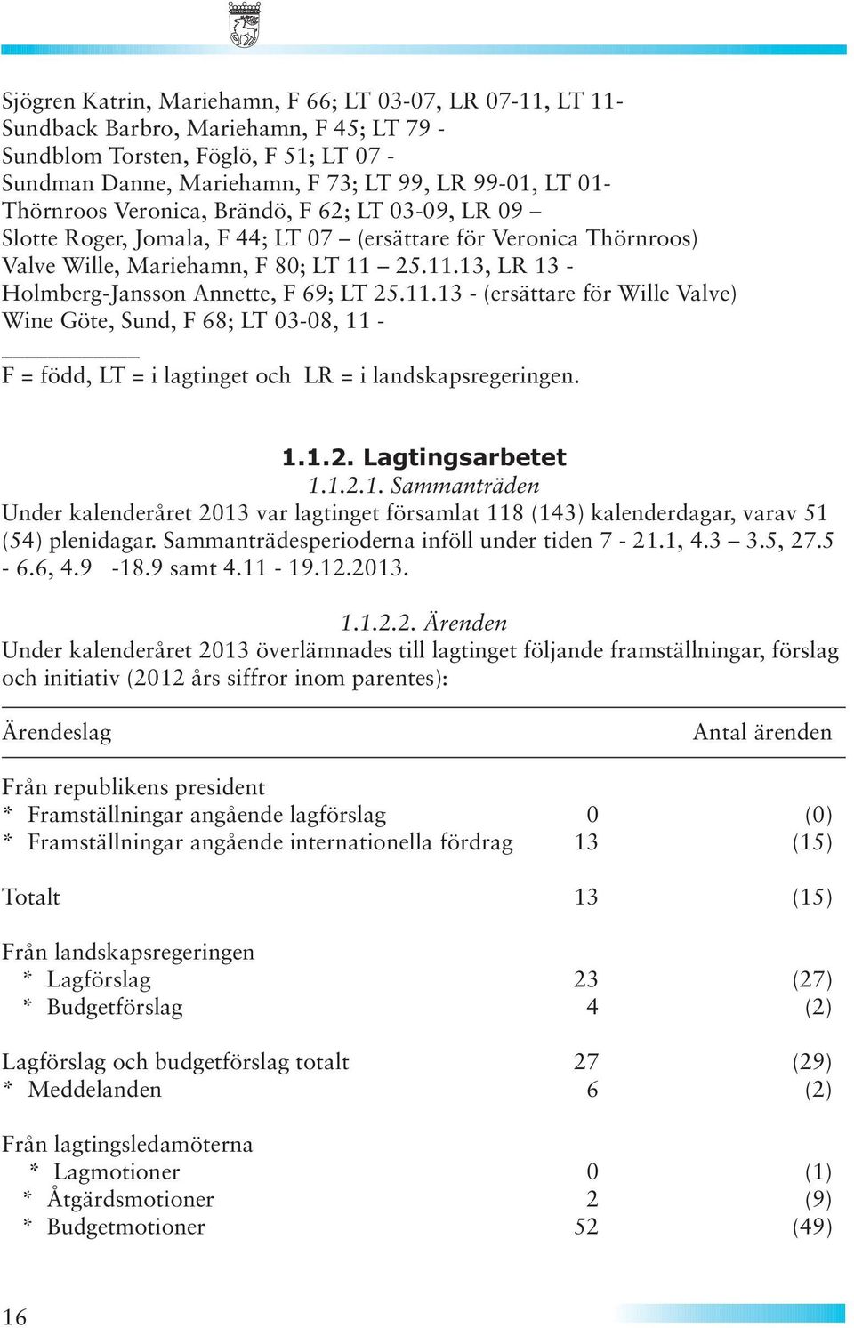 25.11.13, LR 13 - Holmberg-Jansson Annette, F 69; LT 25.11.13 - (ersättare för Wille Valve) Wine Göte, Sund, F 68; LT 03-08, 11 - F = född, LT = i lagtinget och LR = i landskapsregeringen. 1.1.2. Lagtingsarbetet 1.