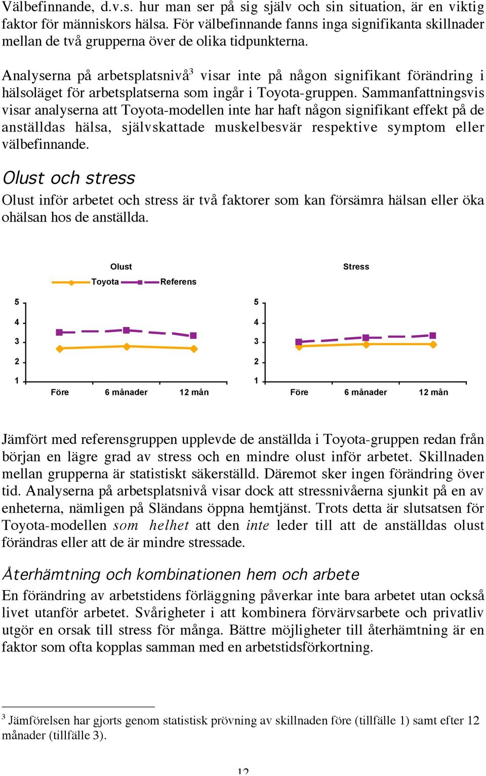 Analyserna på arbetsplatsnivå visar inte på någon signifikant förändring i hälsoläget för arbetsplatserna som ingår i Toyota-gruppen.