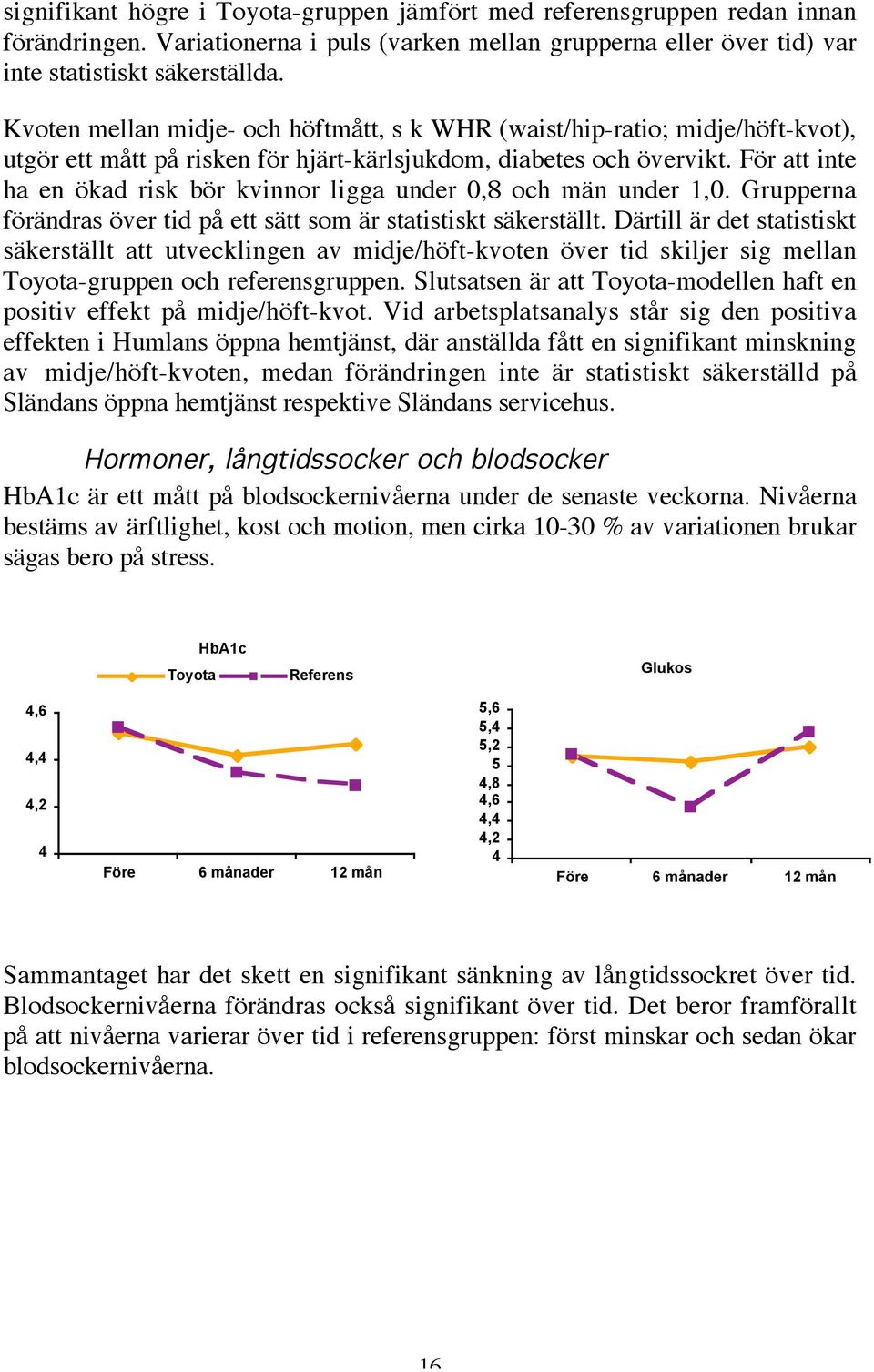 För att inte ha en ökad risk bör kvinnor ligga under 0,8 och män under 1,0. Grupperna förändras över tid på ett sätt som är statistiskt säkerställt.