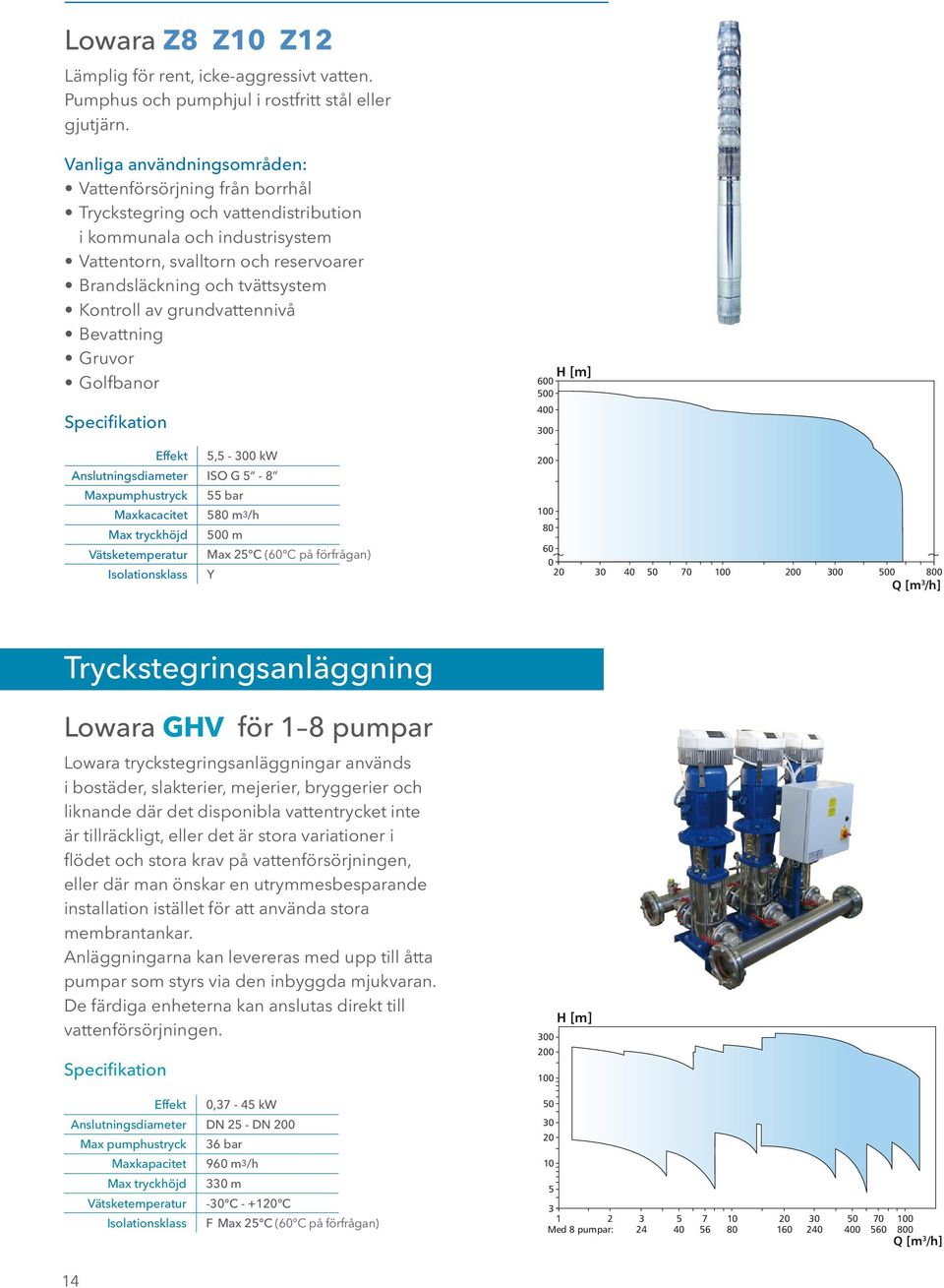 Bevattning Gruvor Golfbanor Effekt 5,5-3 kw Anslutningsdiameter ISO G 5-8 Maxpumphustryck 55 bar Maxkacacitet 58 m3/h Max tryckhöjd 5 m Vätsketemperatur Isolationsklass Max 25 C (6 C på förfrågan) Y