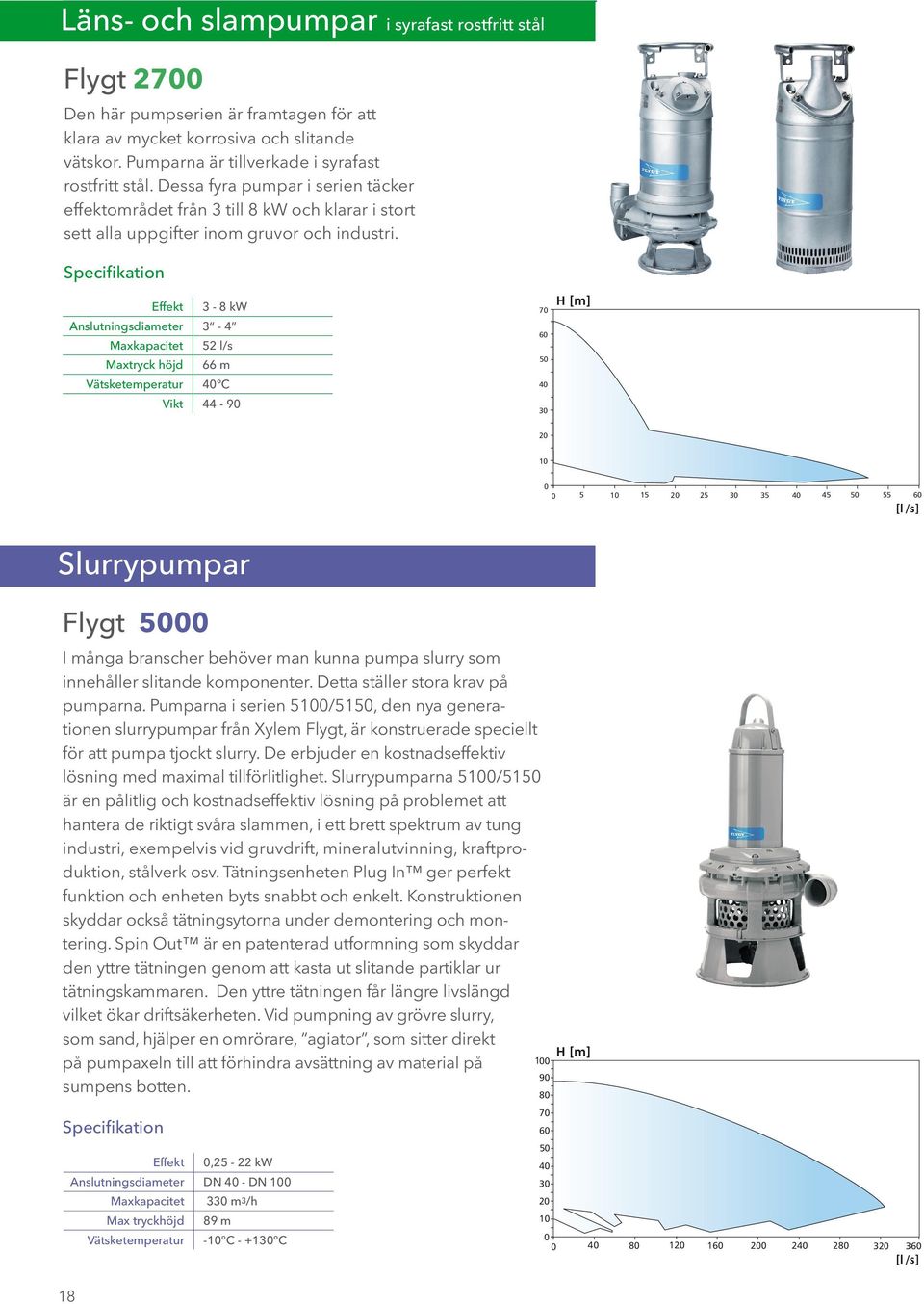 Effekt 3-8 kw Anslutningsdiameter 3-4 Maxkapacitet 52 l/s Maxtryck höjd 66 m Vätsketemperatur 4 C Vikt 44-9 7 6 5 4 3 2 1 5 1 15 2 25 3 35 4 45 5 55 6 [l /s] Slurrypumpar Flygt 5 I många branscher