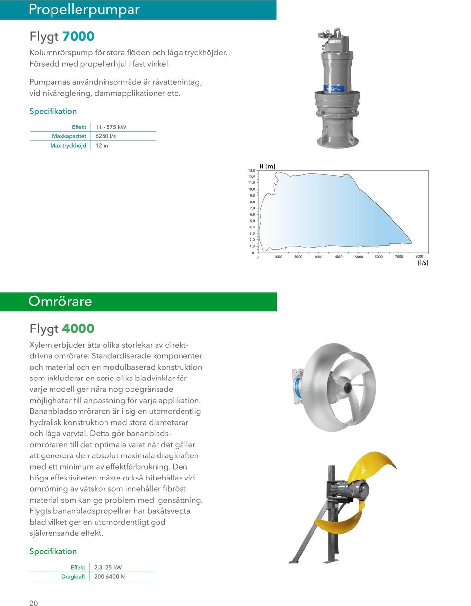 Effekt Maxkapacitet Max tryckhöjd 11-575 kw 625 l/s 12 m 13, 12, 11, 1, 9, 8, 7, 6, 5, 4, 3, 2, 1, 1 2 3 4 5 6 7 8 [l /s] Omrörare Flygt 4 Xylem erbjuder åtta olika storlekar av direktdrivna omrörare.