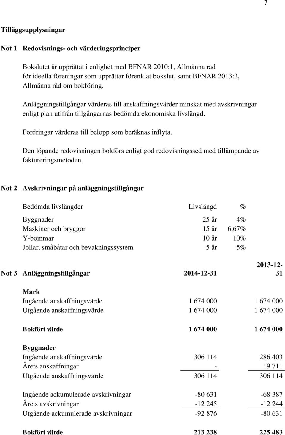 Fordringar värderas till belopp som beräknas inflyta. Den löpande redovisningen bokförs enligt god redovisningssed med tillämpande av faktureringsmetoden.