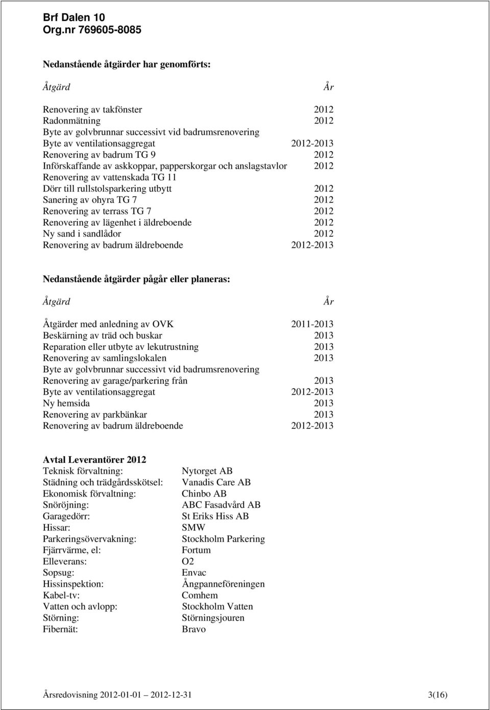 av terrass TG 7 2012 Renovering av lägenhet i äldreboende 2012 Ny sand i sandlådor 2012 Renovering av badrum äldreboende 2012-2013 Nedanstående åtgärder pågår eller planeras: Åtgärd År Åtgärder med