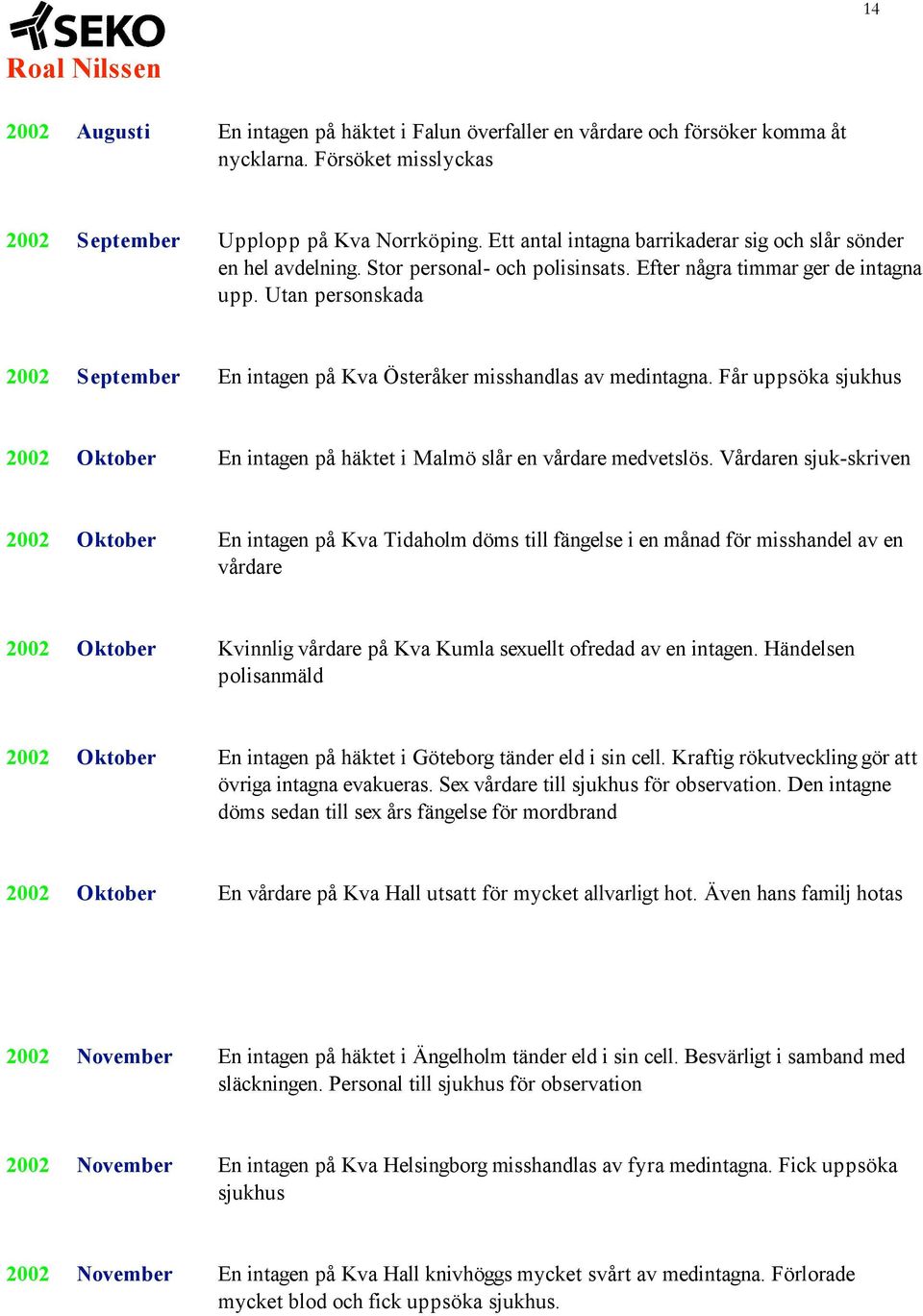 Utan personskada 2002 September En intagen på Kva Österåker misshandlas av medintagna. Får uppsöka sjukhus 2002 Oktober En intagen på häktet i Malmö slår en vårdare medvetslös.