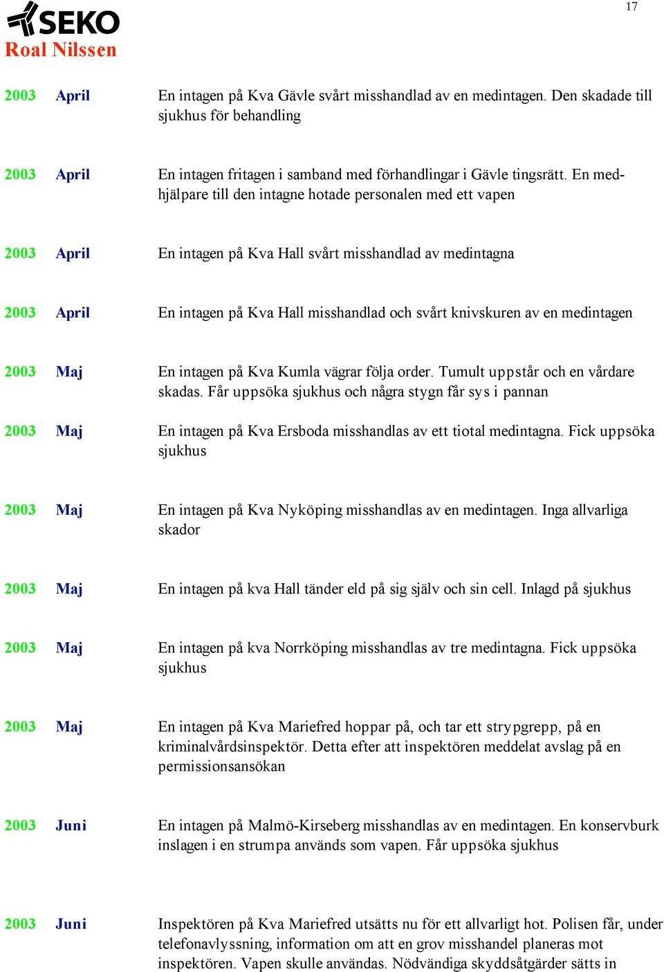 en medintagen 2003 Maj En intagen på Kva Kumla vägrar följa order. Tumult uppstår och en vårdare skadas.