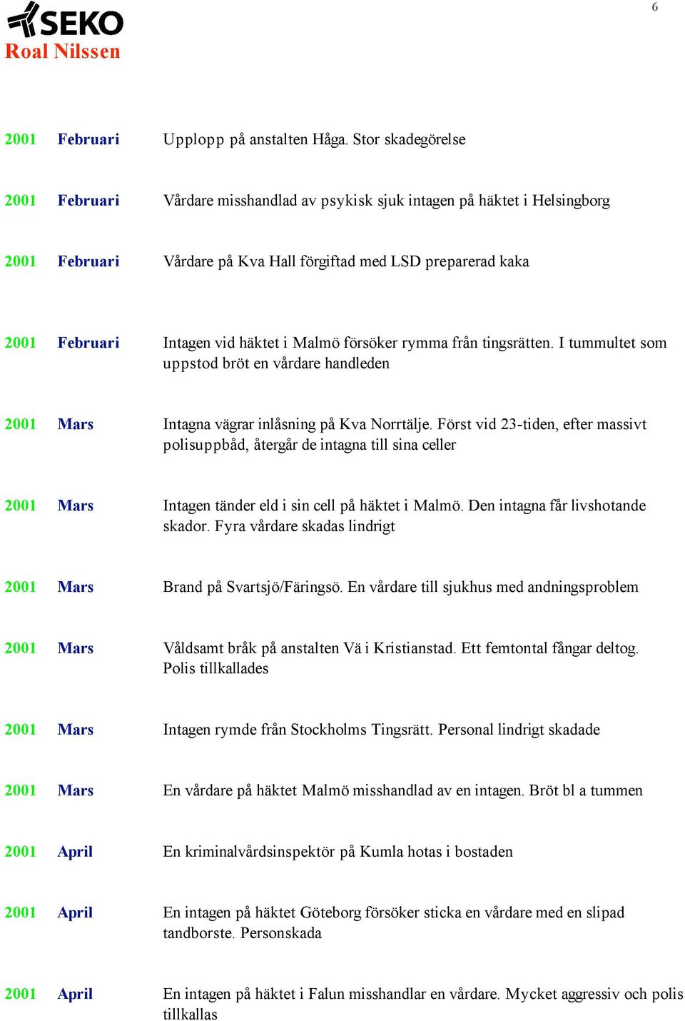 häktet i Malmö försöker rymma från tingsrätten. I tummultet som uppstod bröt en vårdare handleden 2001 Mars Intagna vägrar inlåsning på Kva Norrtälje.