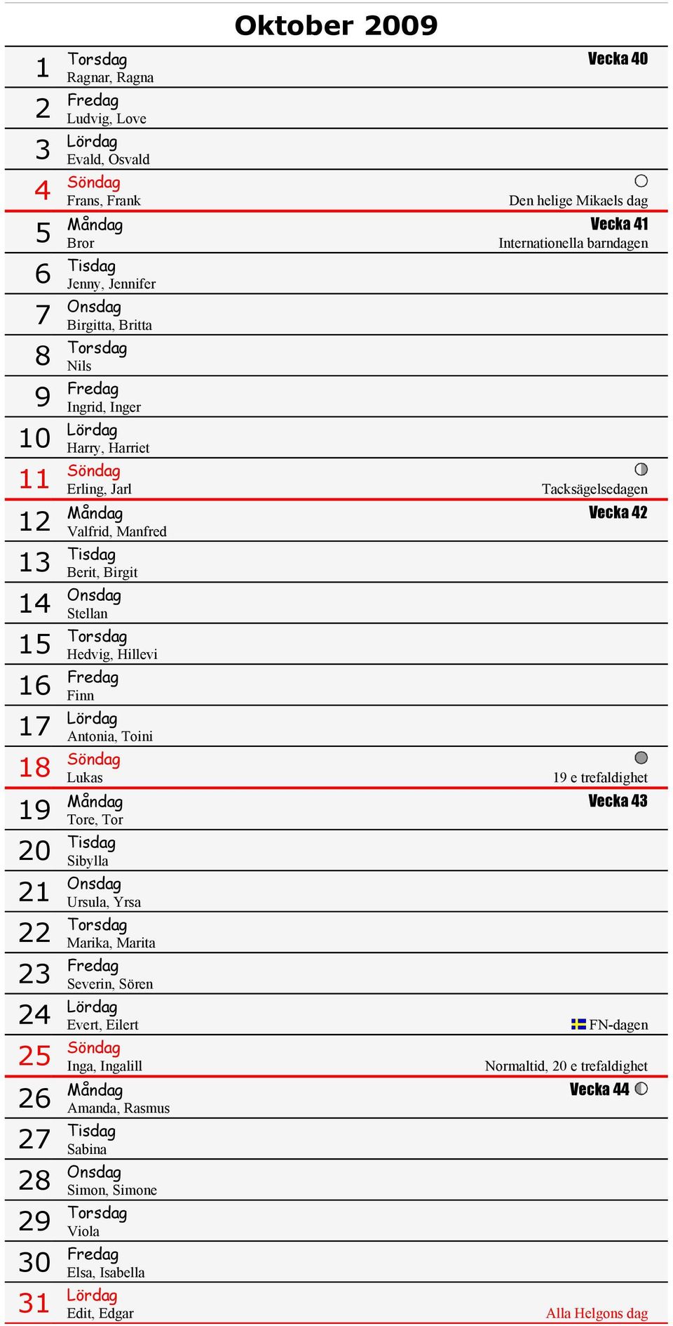 14 Onsdag Stellan 15 Torsdag Hedvig, Hillevi 16 Fredag Finn 17 Lördag Antonia, Toini 18 Söndag Lukas 19 19 e trefaldighet Måndag Vecka 43 Tore, Tor 20 Tisdag Sibylla 21 Onsdag Ursula, Yrsa 22 Torsdag