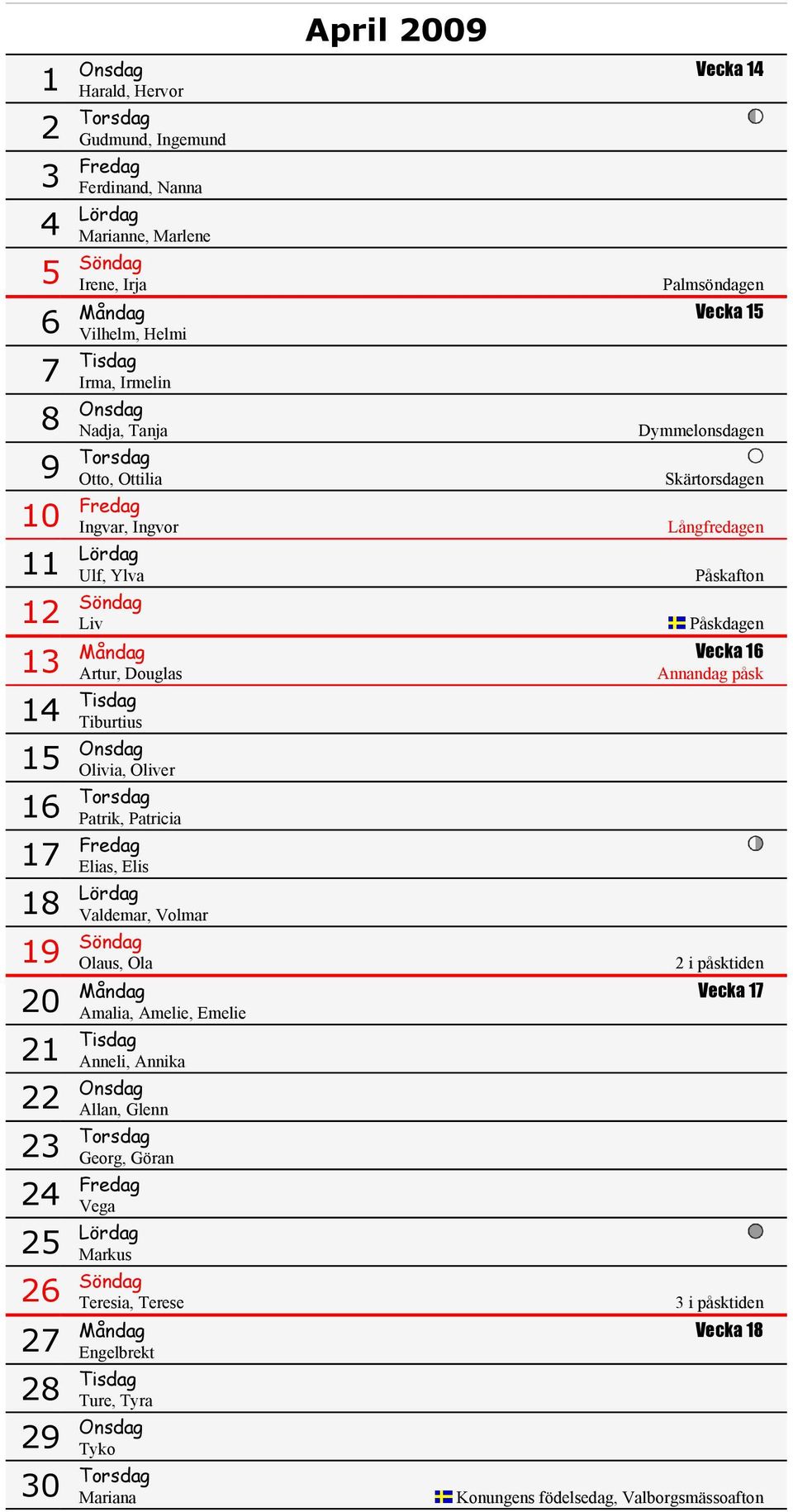 Artur, Douglas Annandag påsk 14 Tisdag Tiburtius 15 Onsdag Olivia, Oliver 16 Torsdag Patrik, Patricia 17 Fredag Elias, Elis 18 Lördag Valdemar, Volmar 19 Söndag Olaus, Ola 20 2 i påsktiden Måndag