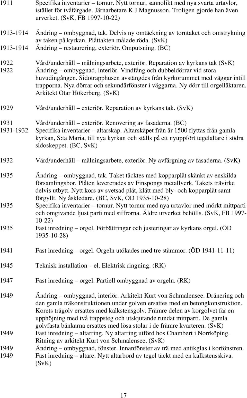 Omputsning. (BC) 1922 Vård/underhåll målningsarbete, exteriör. Reparation av kyrkans tak (SvK) 1922 Ändring ombyggnad, interiör. Vindfång och dubbeldörrar vid stora huvudingången.