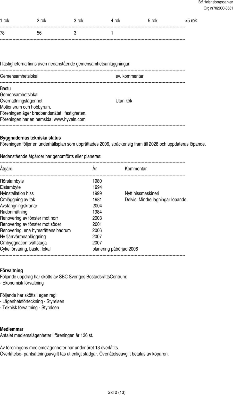 com Byggnadernas tekniska status Föreningen följer en underhållsplan som upprättades 2006, sträcker sig fram till 2028 och uppdateras löpande.