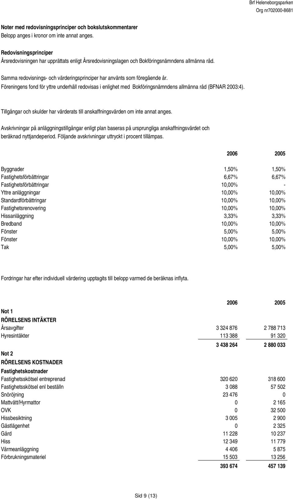 Föreningens fond för yttre underhåll redovisas i enlighet med Bokföringsnämndens allmänna råd (BFNAR 2003:4). Tillgångar och skulder har värderats till anskaffningsvärden om inte annat anges.