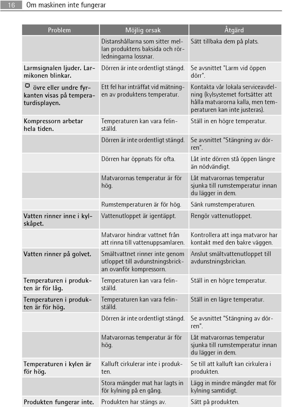 Vatten rinner inne i kylskåpet. Vatten rinner på golvet. Temperaturen i produkten är för låg. Temperaturen i produkten är för hög. Temperaturen i kylen är för hög.