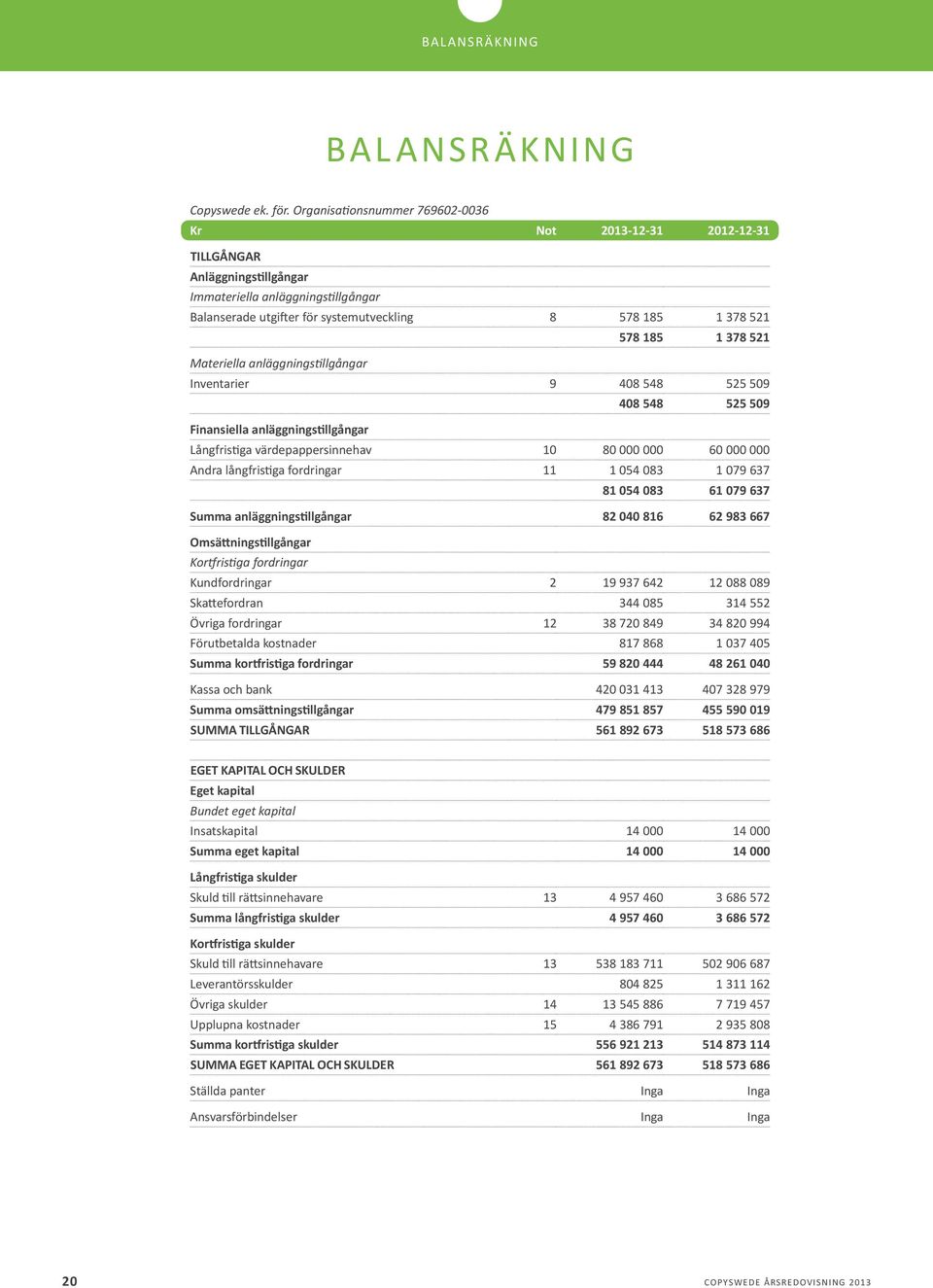 1 378 521 Materiella anläggningstillgångar Inventarier 9 408 548 525 509 408 548 525 509 Finansiella anläggningstillgångar Långfristiga värdepappersinnehav 10 80 000 000 60 000 000 Andra långfristiga