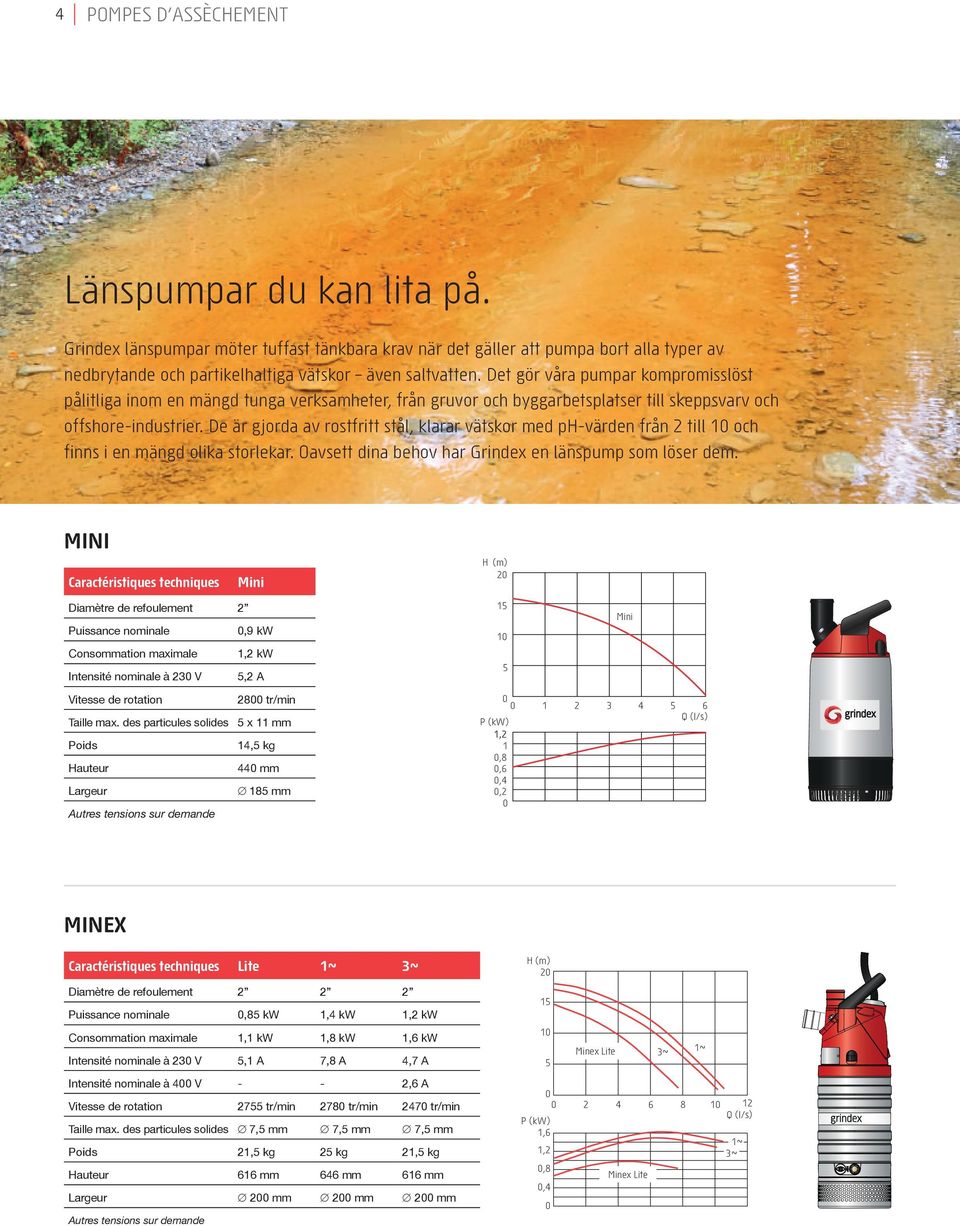 De är gjorda av rostfritt stål, klarar vätskor med ph-värden från till och finns i en mängd olika storlekar. oavsett dina behov har Grindex en länspump som löser dem.